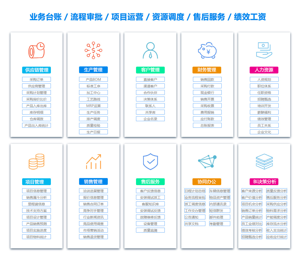 曲靖订单管理系统